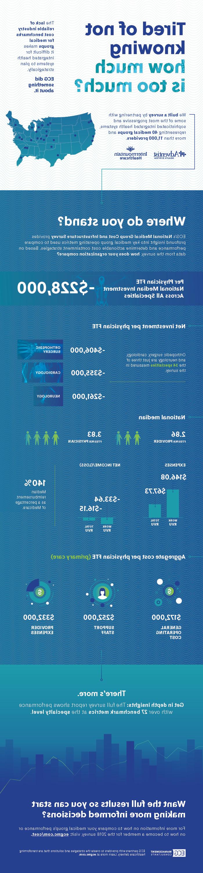 Cost Survey Blog Graphic FINAL